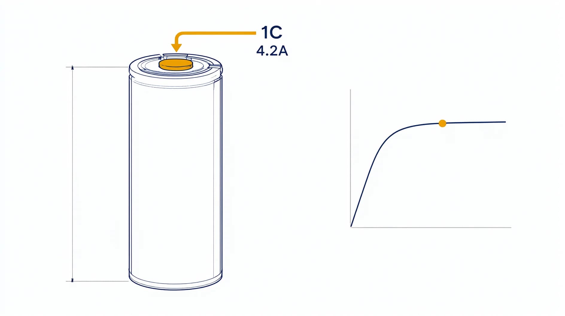1C Charge Rate: What It Means for Joinsun NCM Cells